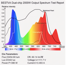 Load image into Gallery viewer, Best Full Spectrum LED Grow Light